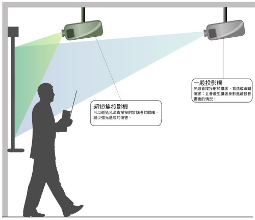 教育市场的纷争 新产品何以融入市场