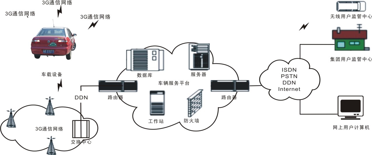 出租车3G网络广告机方案